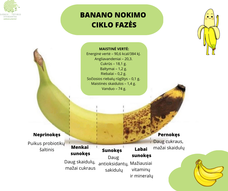 bananas, nokimas, bananai, geltona, balta, žalia